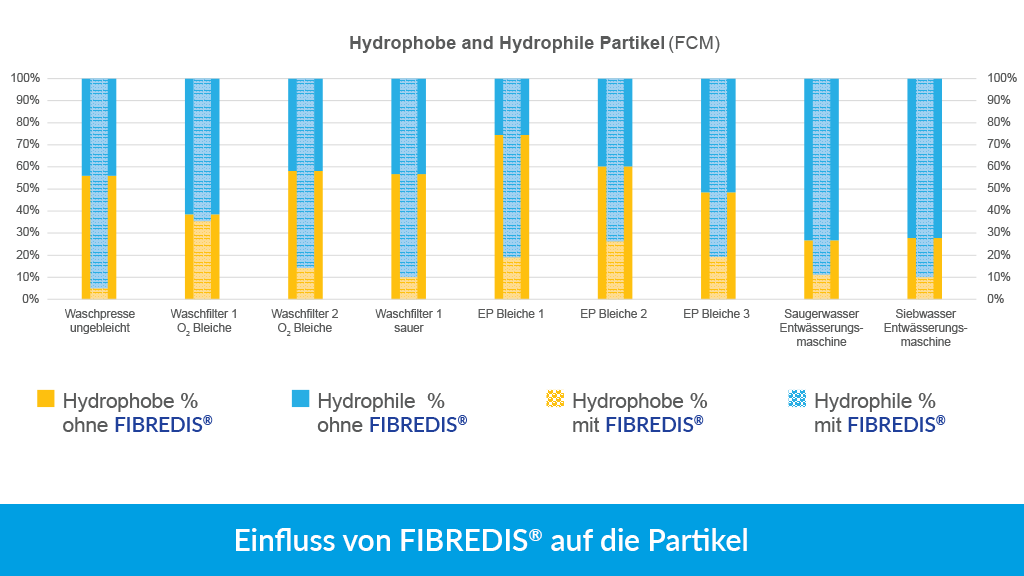 Biomontan GmbH FIBREDIS®