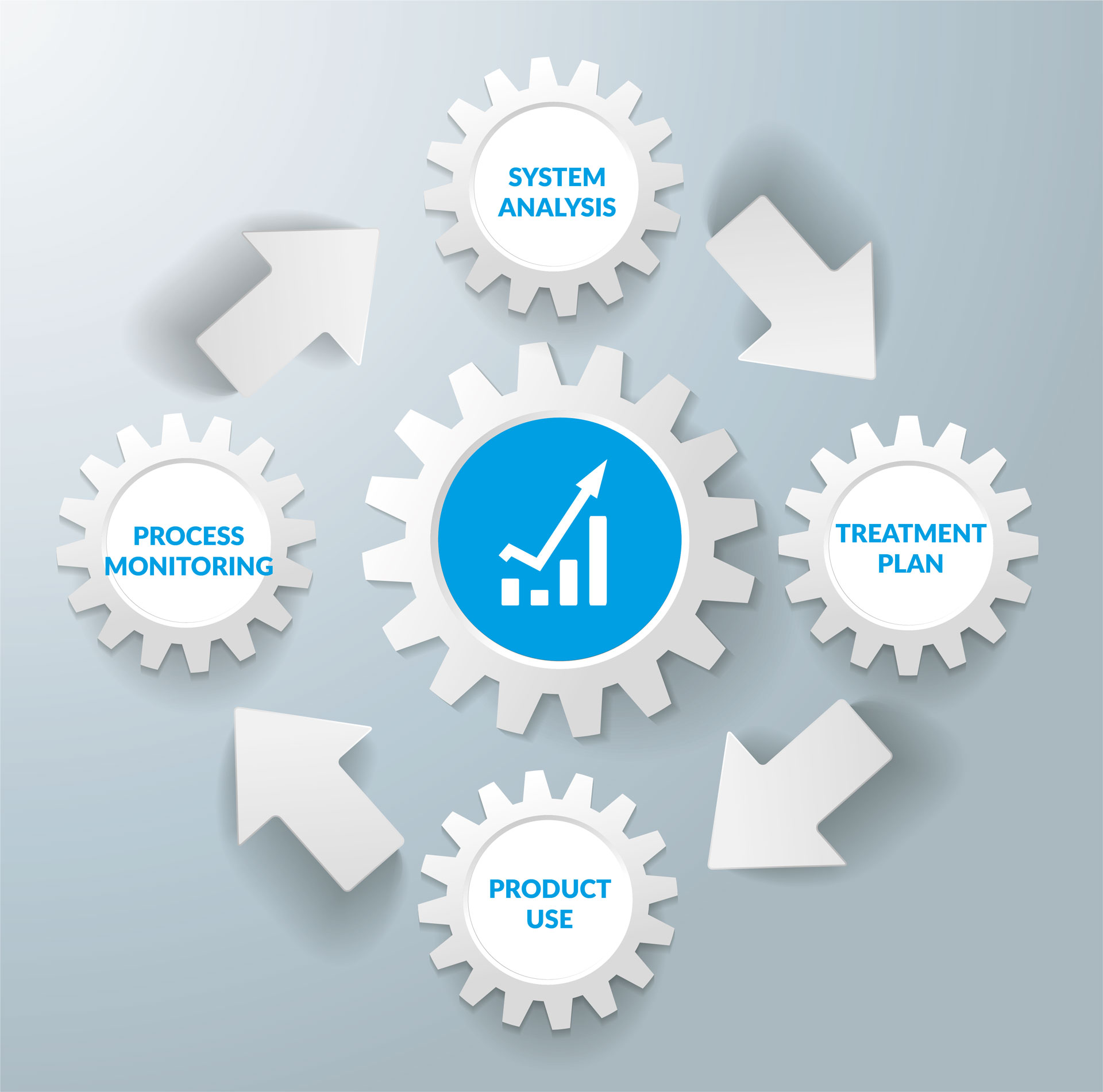 BIOMONTAN - Extensive expertise for optimization of anaerobic facilities © BIOMONTAN GmbH